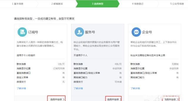 建立一个微信公众号要多少钱,微信建立公众号