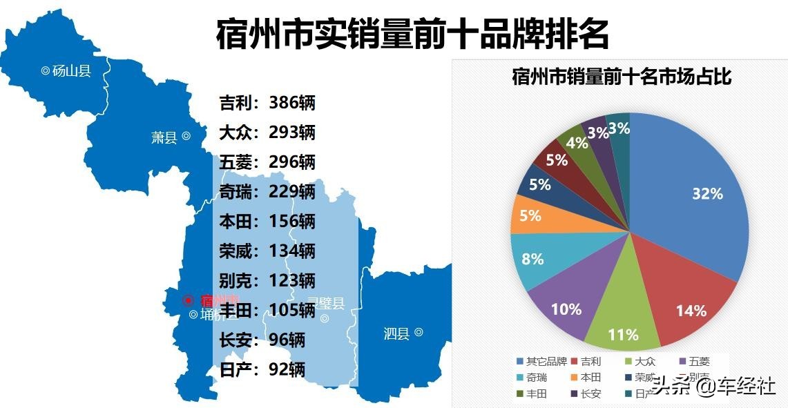 数说车市十月,数说2018年中国汽车行业