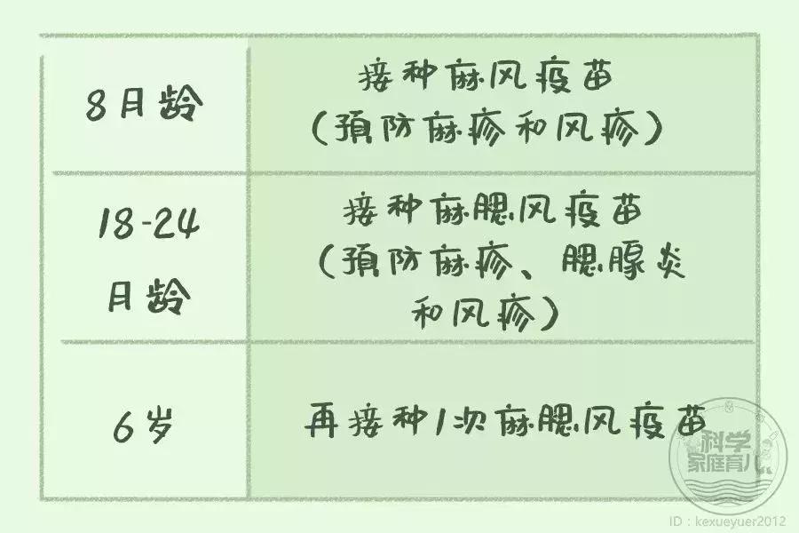 娃身上出了荨麻疹怎么办,娃儿有皮疹怎么止痒