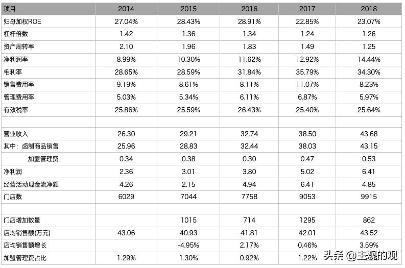 绝味鸭脖2022年财报,绝味鸭脖2022年第一季度