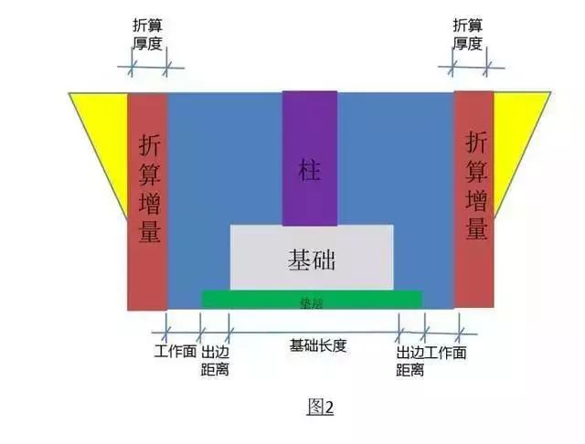 土石方工程成本是什么,土石方工程中的造价