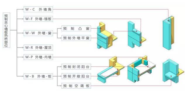 预制夹心保温墙板施工方案,预制夹芯保温外墙板安装