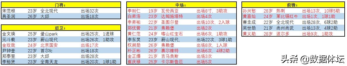 中日韩三国国家力量,中国足球和日本足球对比一下