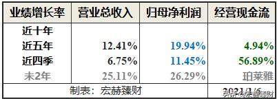 护城河价值分析,护城河指标公式