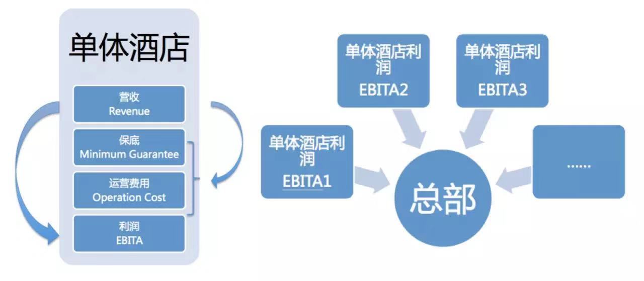 印度加盟生意,印度酒店创业模式