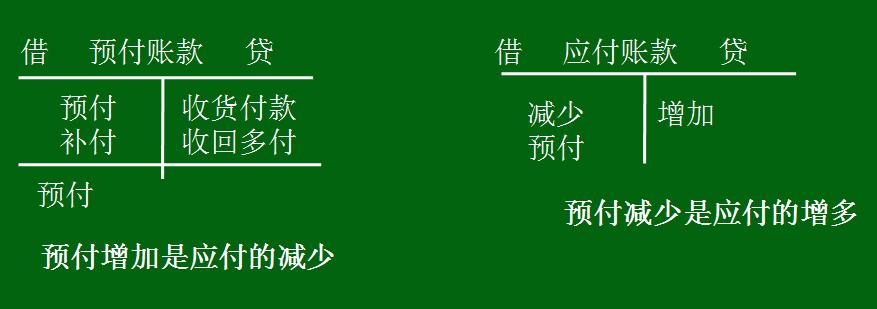 应收及预付款项知识点总结,应收预付款项说明书