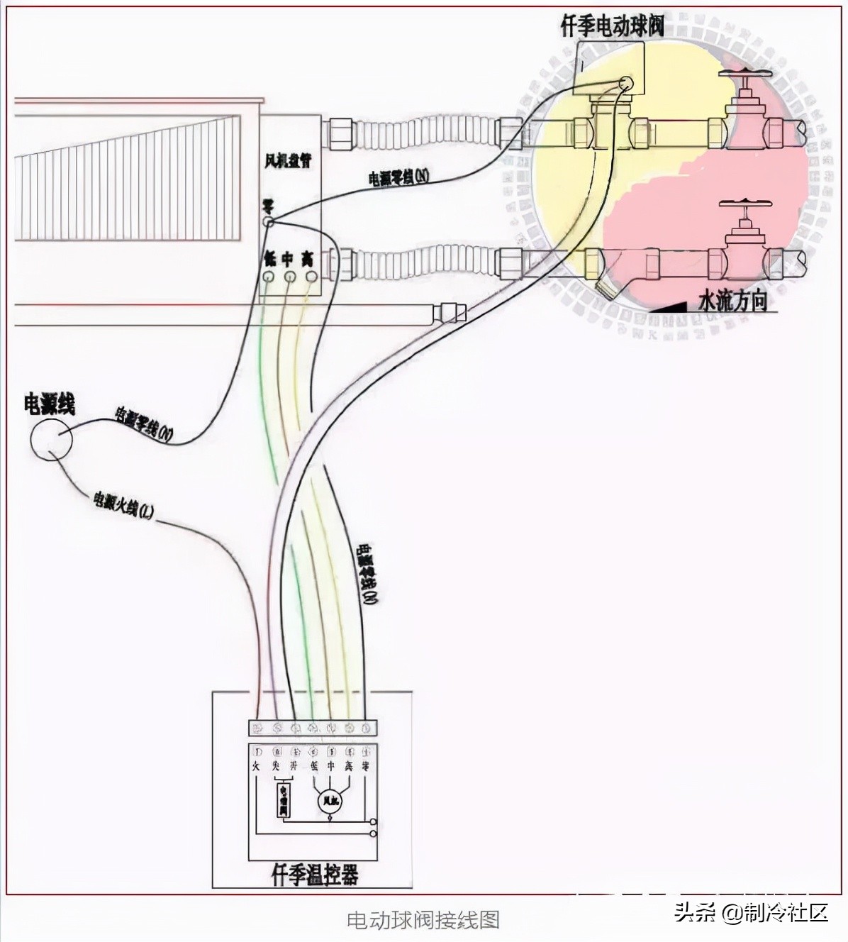 风机盘管7线带电磁阀接线示意图,中央空调风机盘管接线详细图