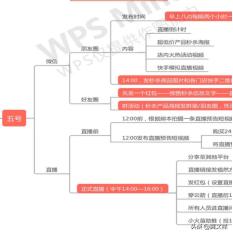 大网红如何靠短视频赚钱的,怎么通过短视频成为网红赚钱