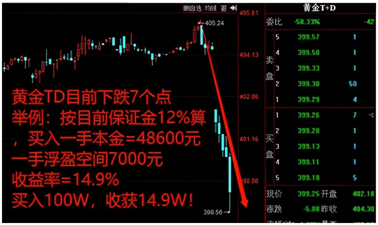 深圳君雅贵金属投资,深圳黄金期货交易亏损