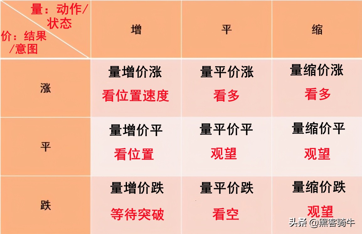 股票投资基础知识及思路,股票技术指标分析