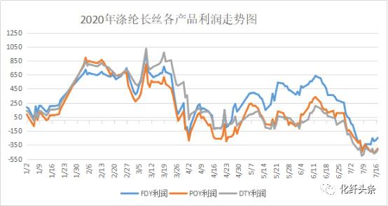 工业长丝产能2021,中国最大的长丝厂家