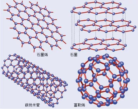 石墨烯材料的最新突破,石墨烯新材料未来趋势