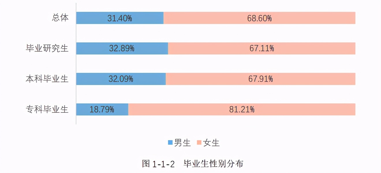 广西民族大学2020届毕业生：本专科平均月薪4586元