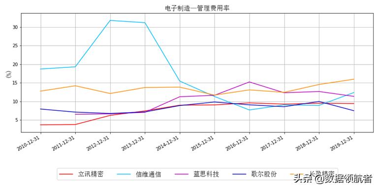 立讯精密和富士康哪个待遇好,立讯精密和富士康工人收入对比