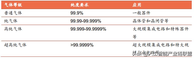 芯片半导体龙头企业,芯片投资被骗
