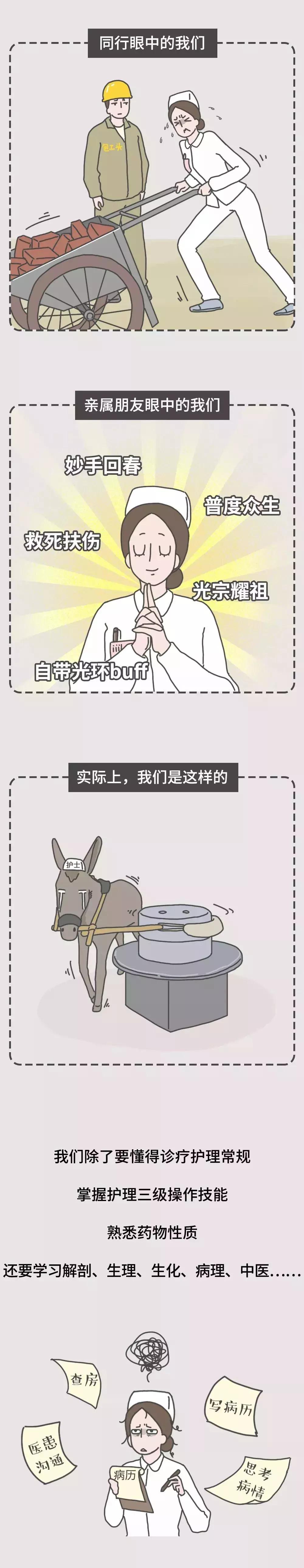 很多人想当护士,你后悔选择当护士吗怎么回答