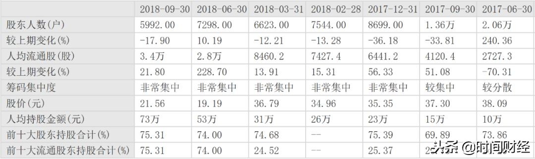 多喜爱股吧重组通告,多喜爱股票靠谱吗