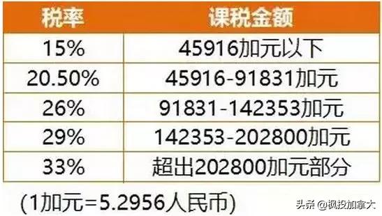 世界各个国家税收排名,世界各国税收排名一览表