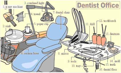 30张场景单词图，教你记住高频生活词（建议收藏）