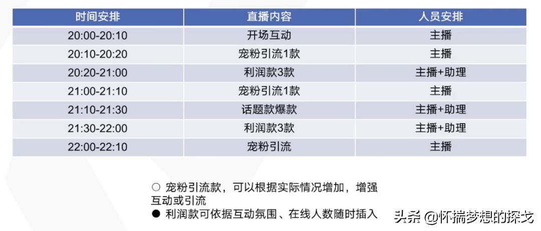 抖音直播怎么玩转,抖音直播怎么玩教程