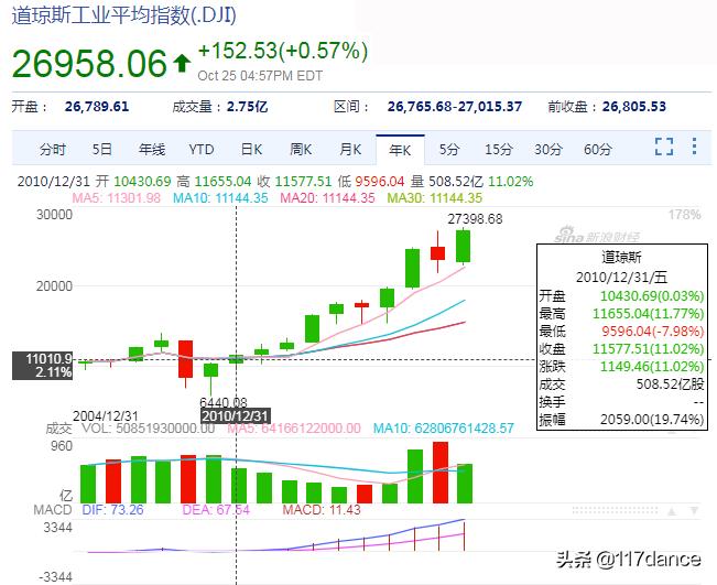 是谁在控制着市场,是谁掌控了批发价格