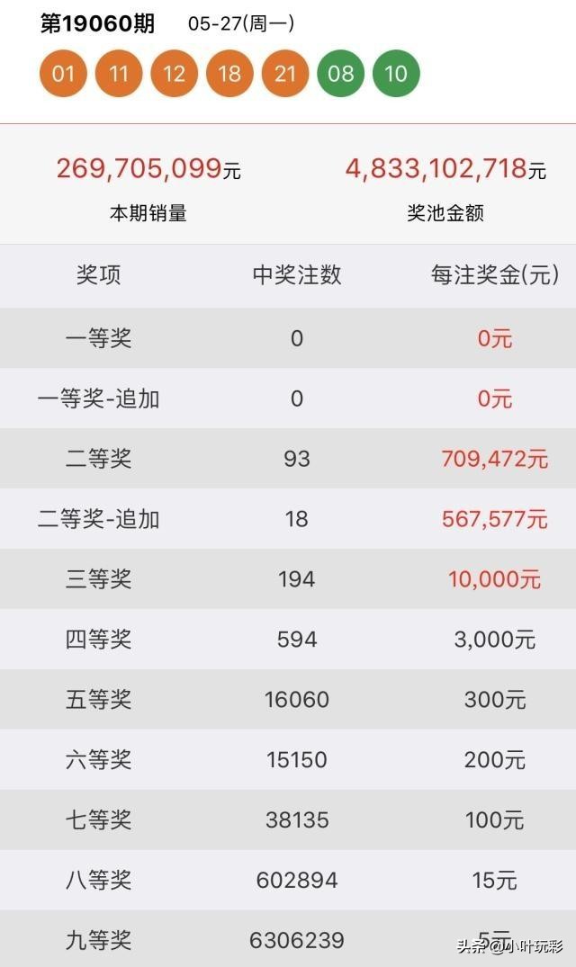大乐透的开奖结果5注一等奖,大乐透21036期开奖二等奖多少钱