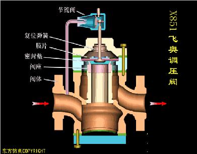 气动阀门定位器工作原理动画讲解,阀门工作原理动图大全