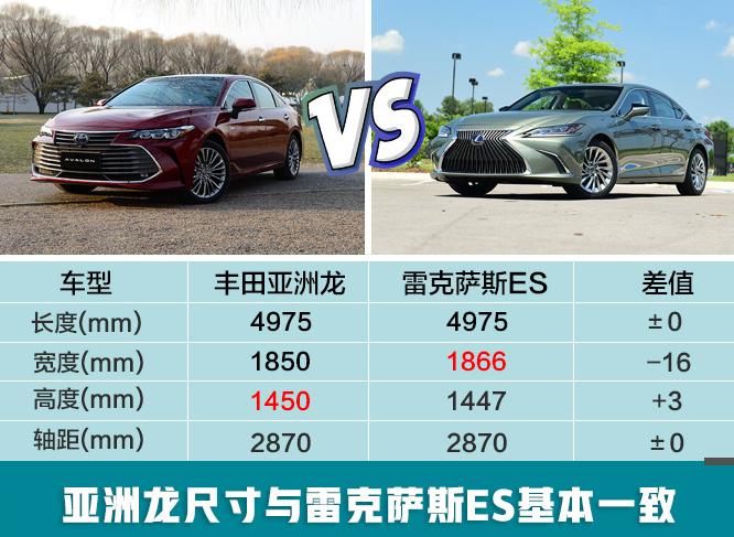 还能买到埃尔法3.5的吗,丰田帕萨特2023款落地价