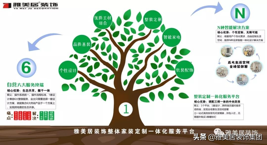 雅美居半包整装,雅美居全屋整装