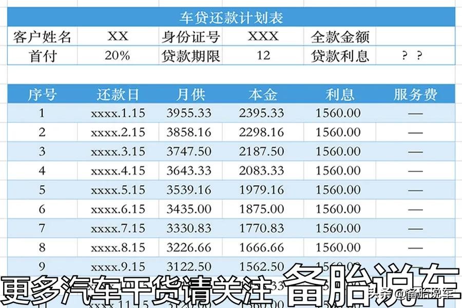 按揭车贷款有哪些套路,买车按揭贷款需要注意些什么