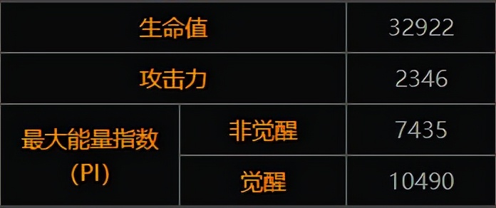 漫威超级争霸战黄蜂女,超级漫威争霸战兑换码