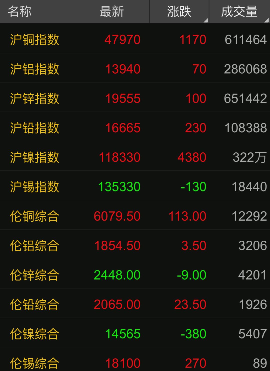 今日铜价废铜最新行情12月7日,废铜7月5日今日价格行情