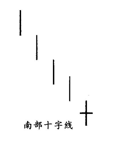 蜡烛图k线讲解,k线蜡烛图不同形态技术分析