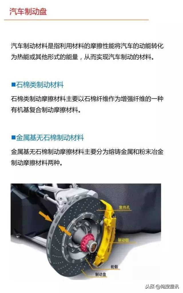 汽车各部分零件详解图解大全,汽车车身部分零件介绍