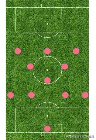 fifa24欧洲杯英格兰默认阵型,2024年欧洲杯西班牙vs英格兰阵型