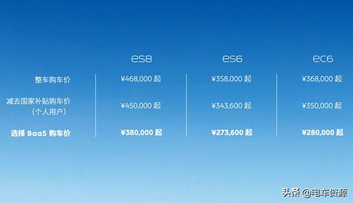 比蔚来更值得购买的车,比特斯拉更贵的suv