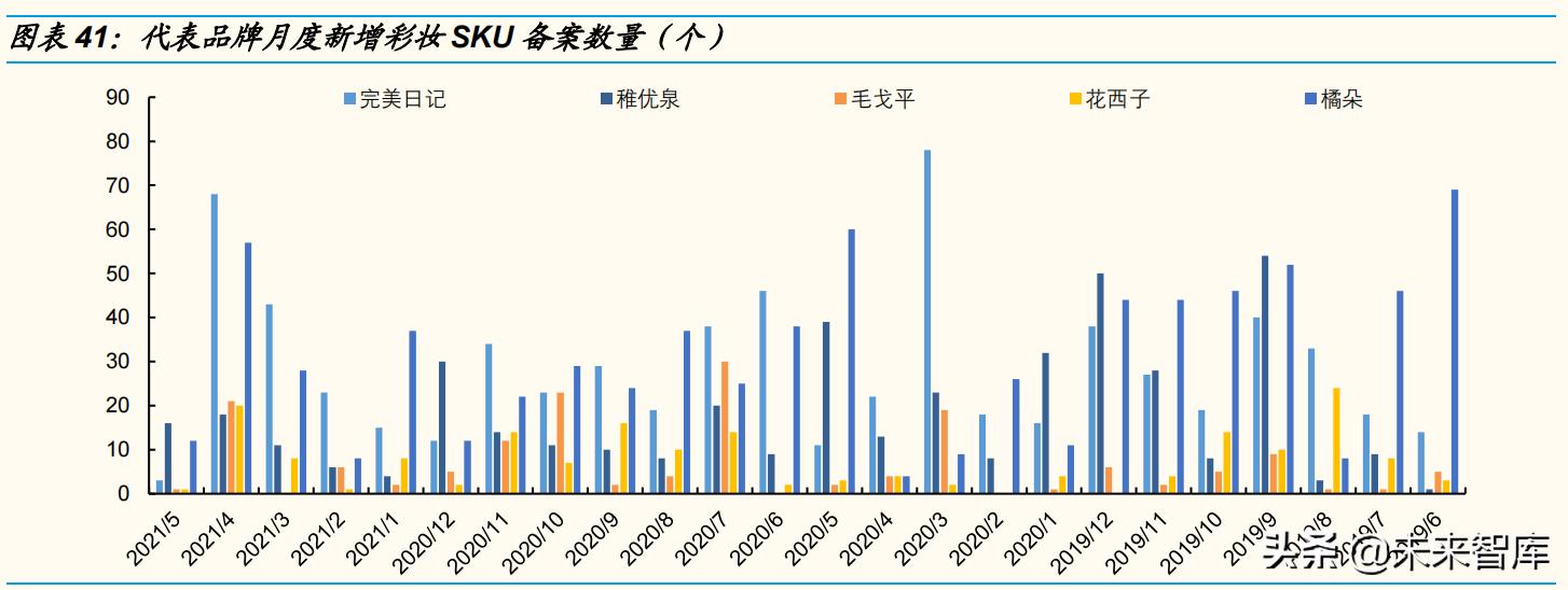 化妆品行业深度研究报告,化妆品行业市场前景与预测