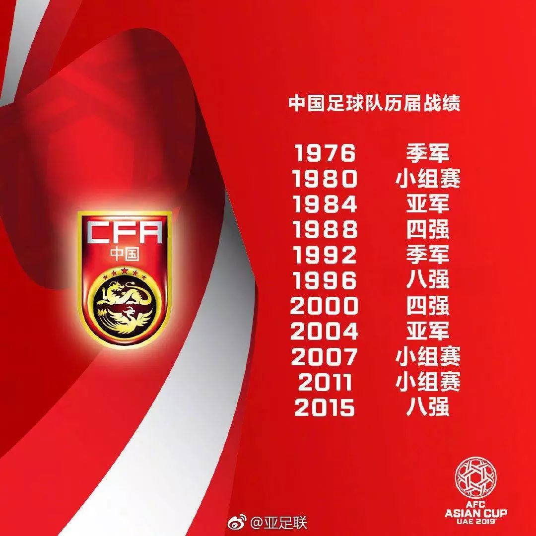 亚洲杯最新状况,亚洲杯起源