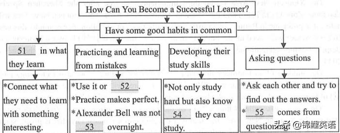 2022年中考英语试卷锦州,2020年锦州英语中考模拟
