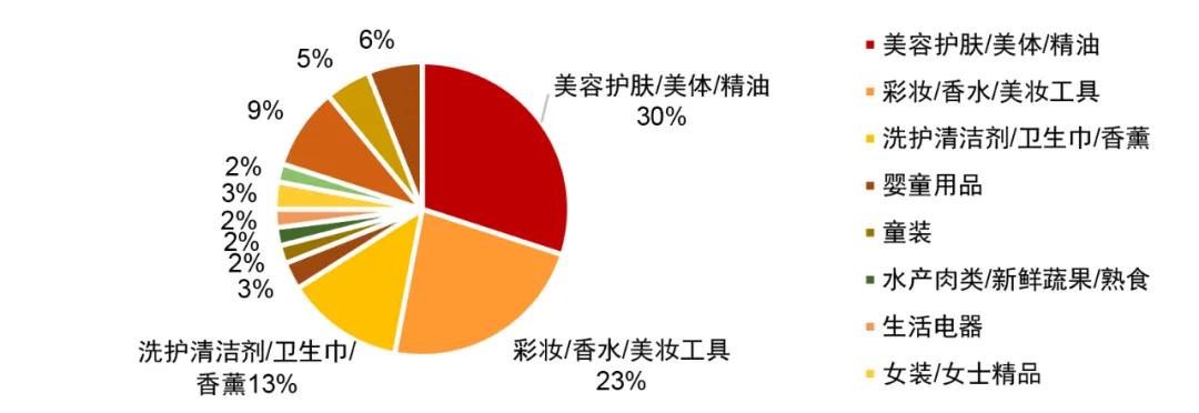 中国电商直播行业大数据分析报告,中国电商直播发展状况统计报告