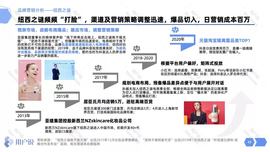 geoskincare纽西之谜b5100ml,2款超级爆品