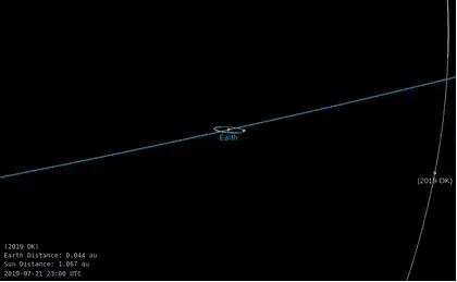 北京时间2019年7月25日9点22分，人类差点就灭亡了？