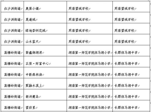 望城教育有望与长沙市区并轨!房价只有五六千来看看这些楼盘