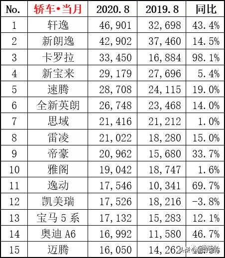 轩逸2022款和朗逸2022款选哪个好,2021新朗逸和14代轩逸配置及价格