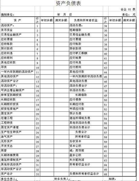财务报表如何快速编制,年度预算报表的编制方法
