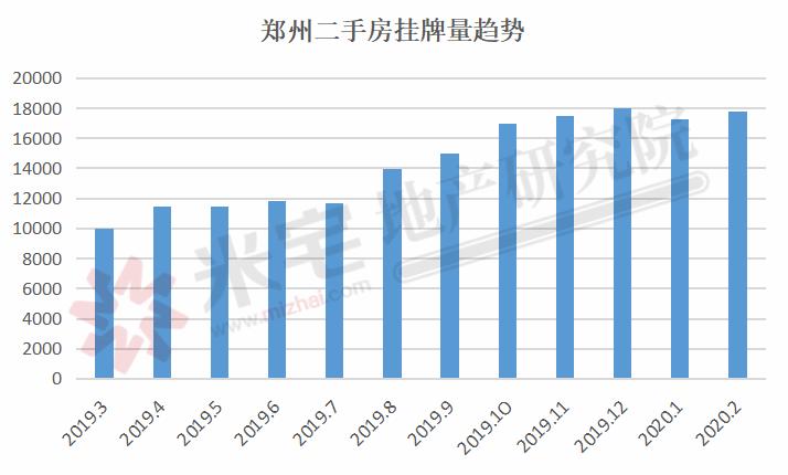 130多个月房产去化周期,去化周期125个月