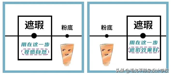 懒人化妆教程初学者遮黑眼圈,黑眼圈化妆怎么遮