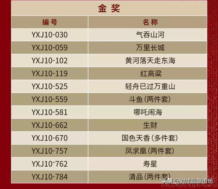 第十二届玉星奖,第十二届玉星奖作品