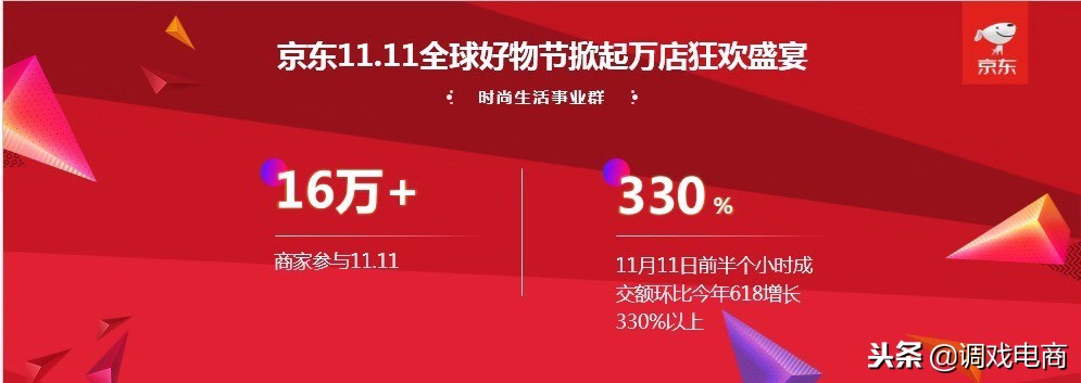 京东首次披露时尚品类,京东：约300个品牌销售额破亿