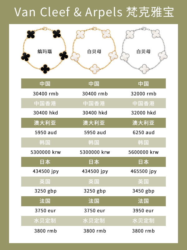 vca五花手链女生推荐,vca五花手链蓝玉髓